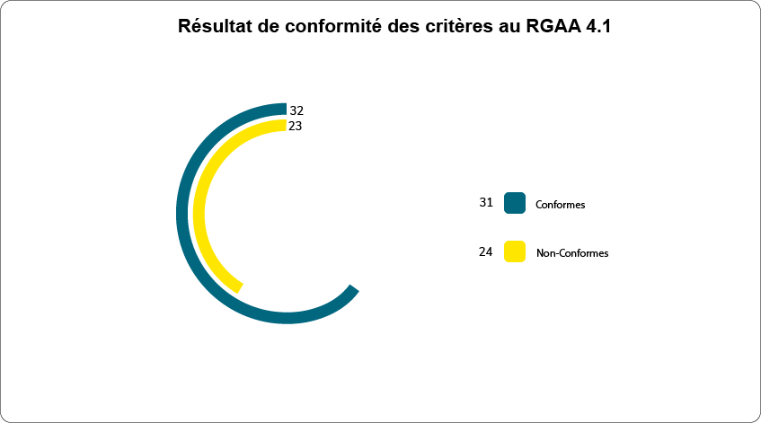 Critére innovation fr V2