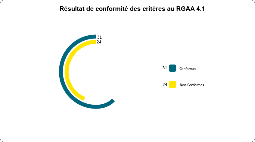 Critére LEA fr V2