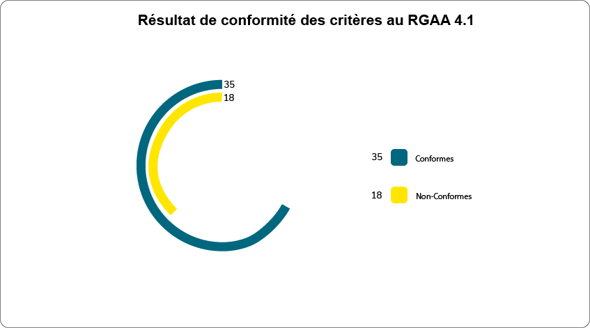 Critére USA fr V2
