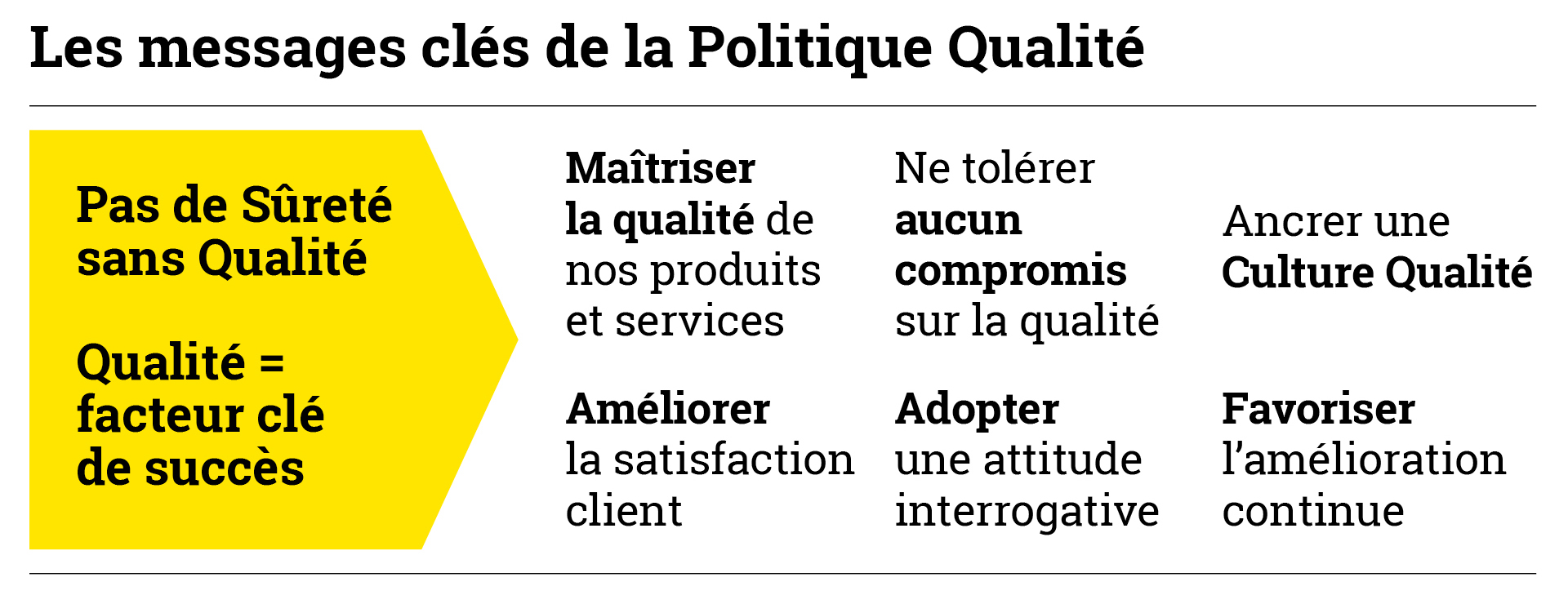 EO Vue encadré Messages Politique Qualité
