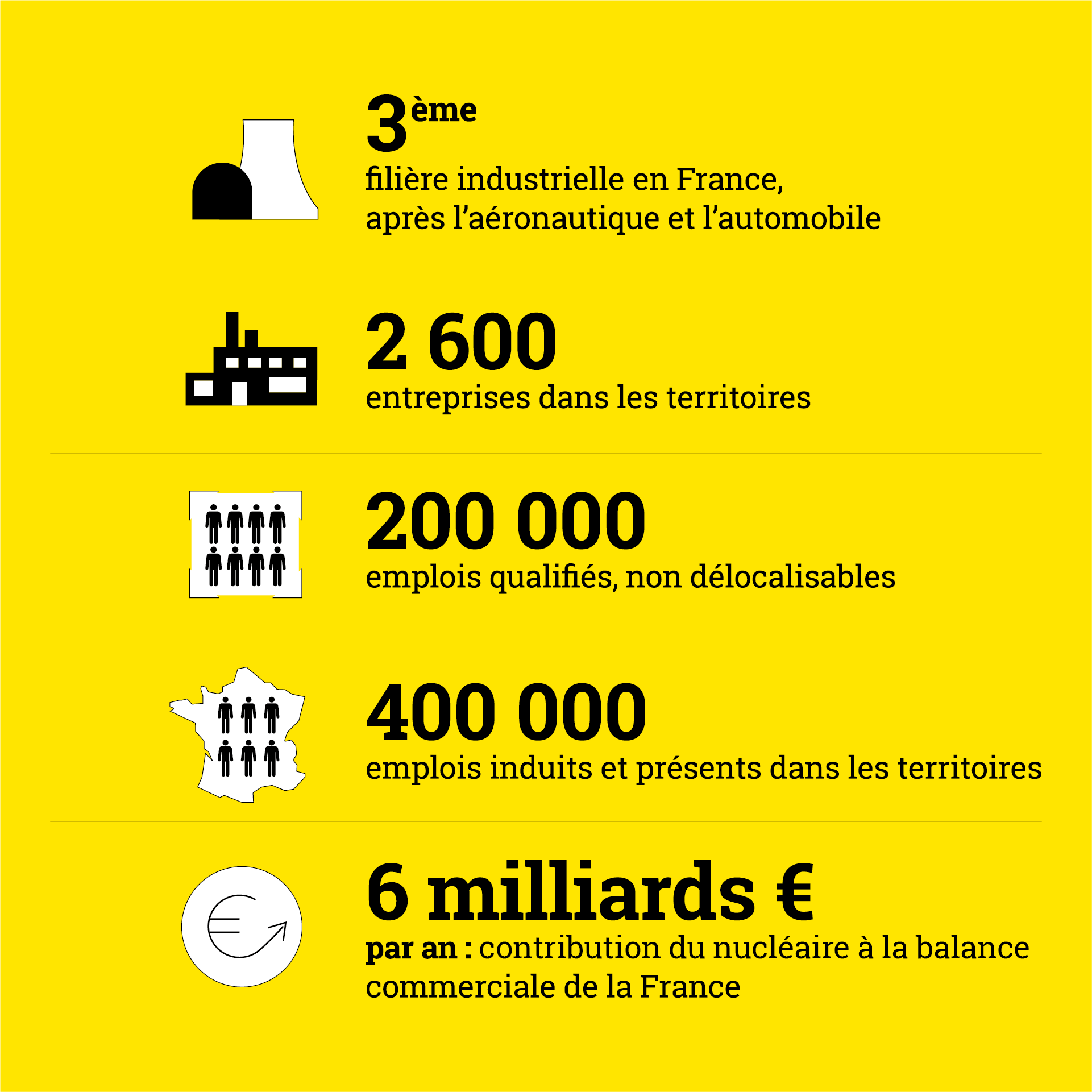 3e filiere industrielle en France