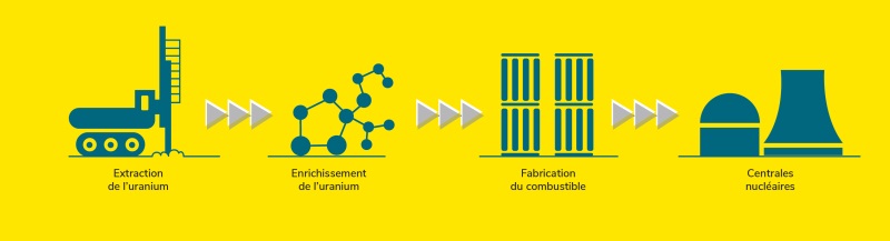 etapes-combustion-nucleaire