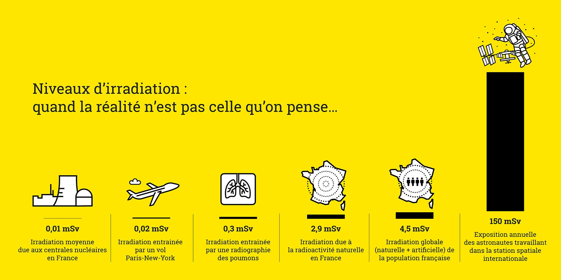 infog-1-niveaux-d&#39;irradiation