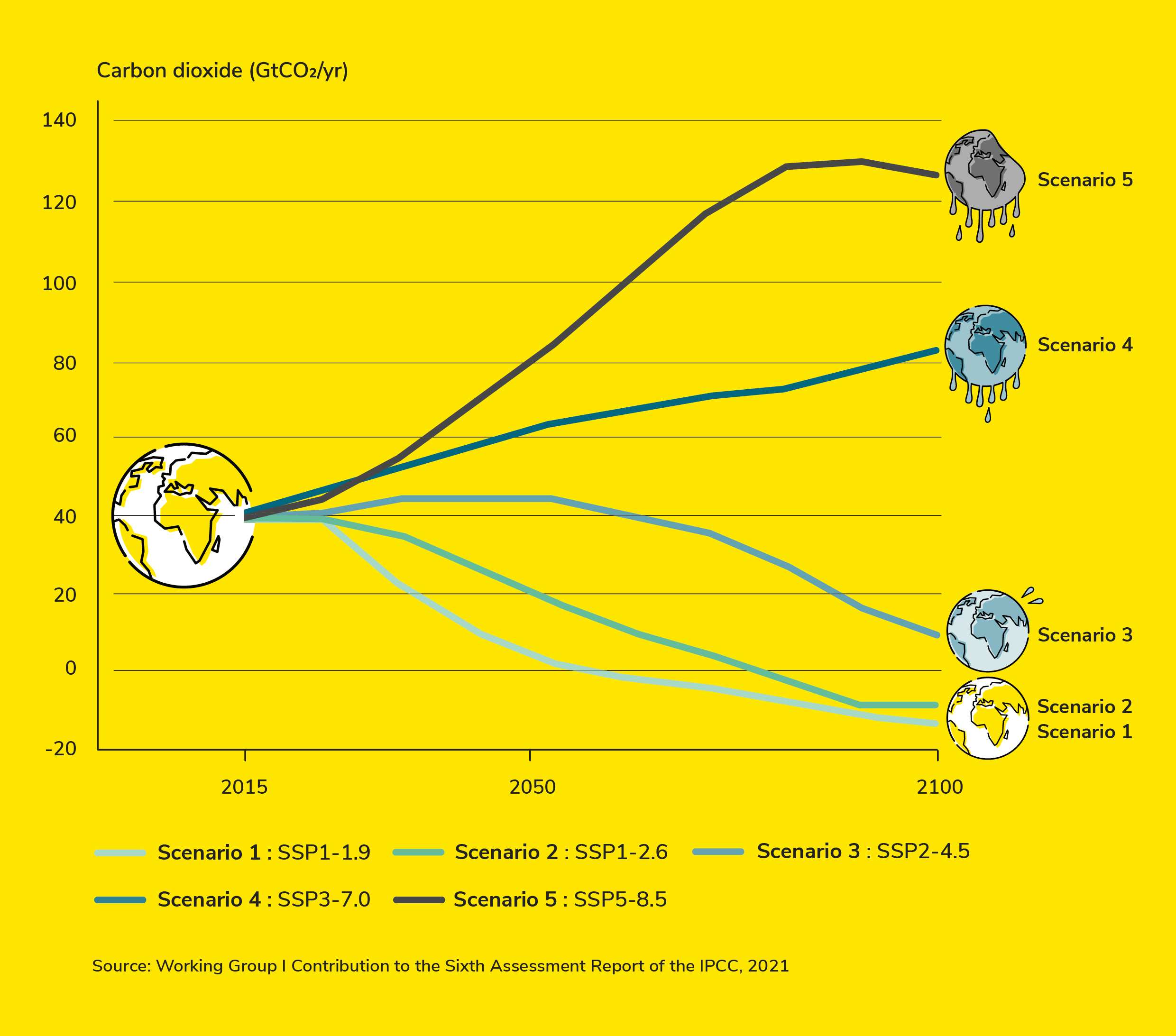 Tout savoir sur le dernier rapport du GIEC