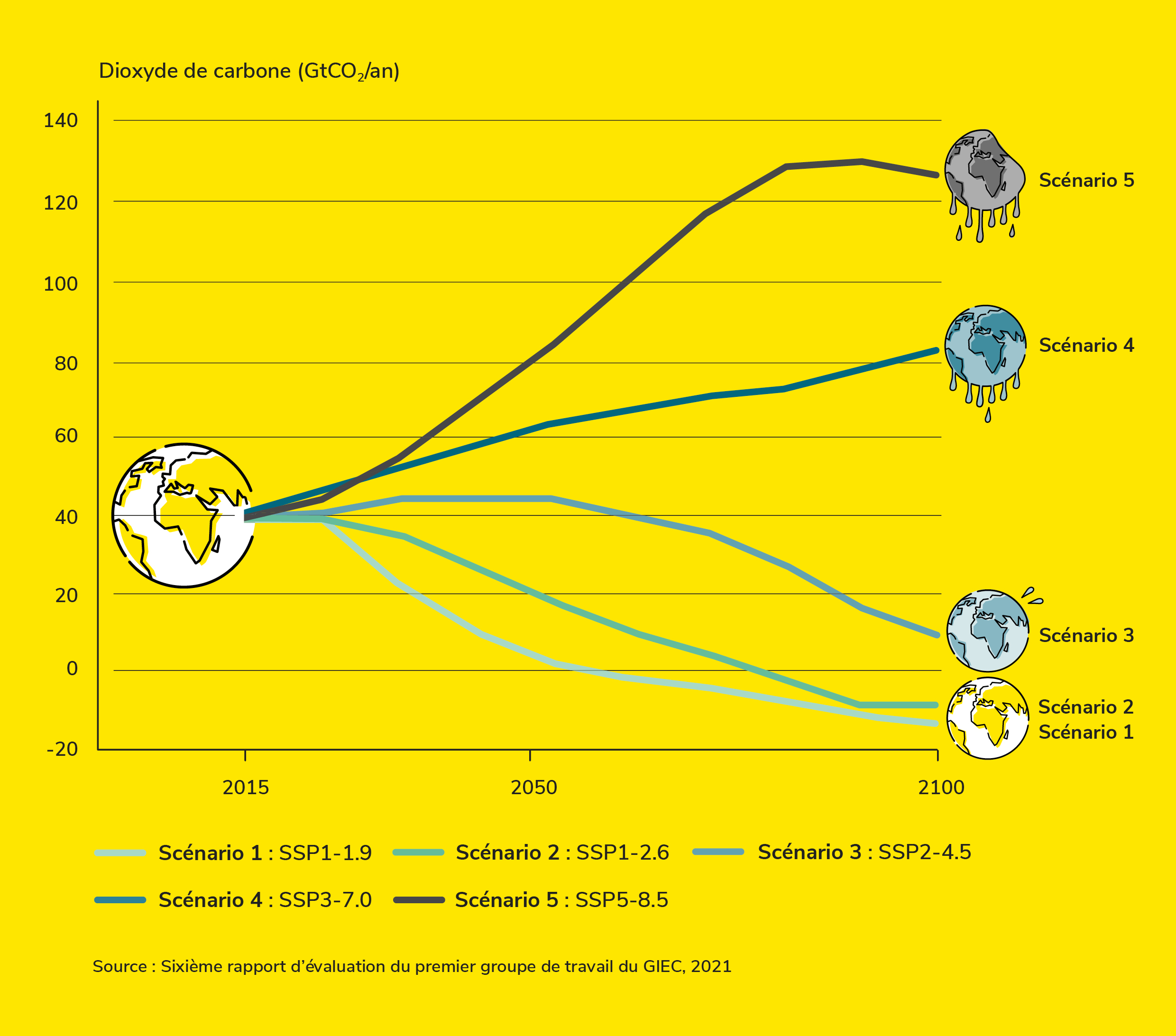 Tout savoir sur le dernier rapport du GIEC