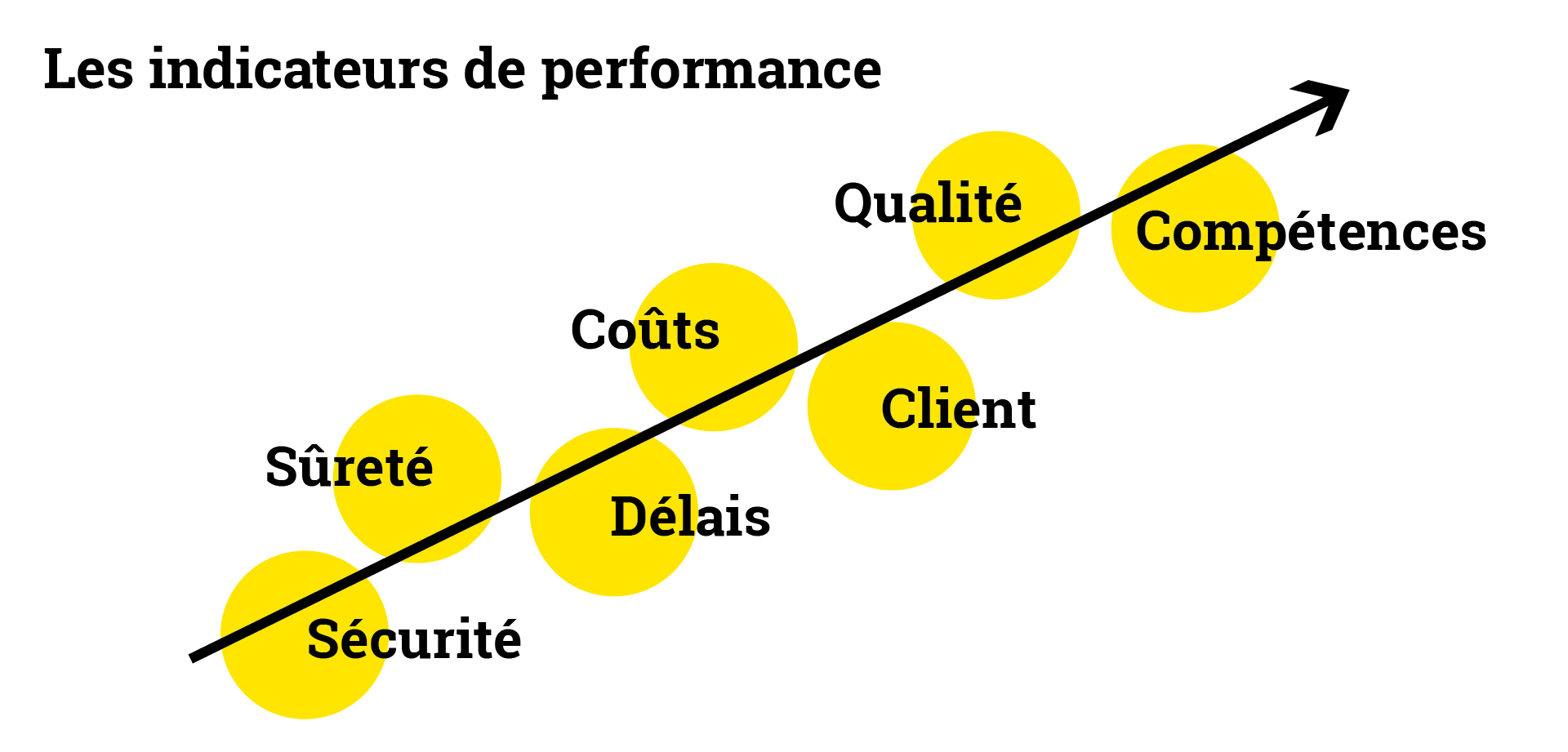 EO Vue encadré Indicateurs de performance