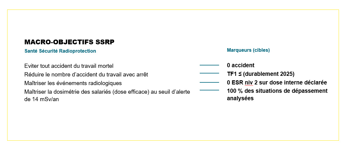 Macro_Objectifs-SSRP