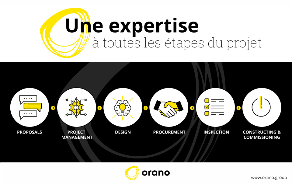 Ingénierie expertise à toutes les étapes du projet