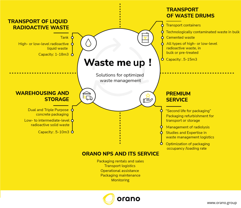 Waste me up - Solutions déchets