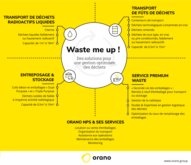 Waste me up - Solutions déchets