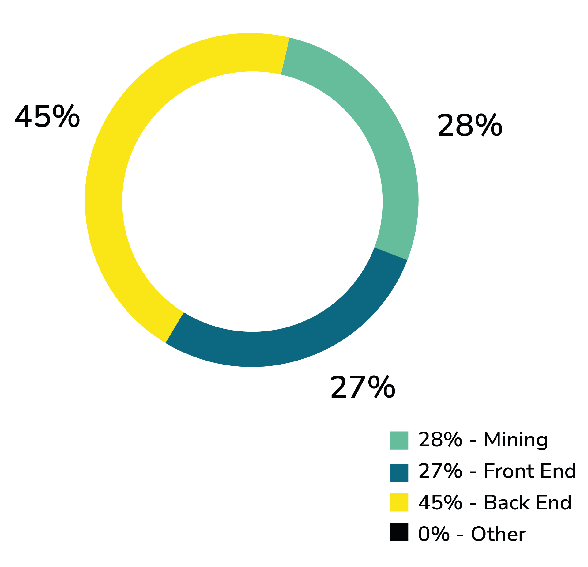chiffre-21-affaires-par-activite