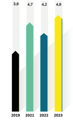 chiffre-affaires-2021