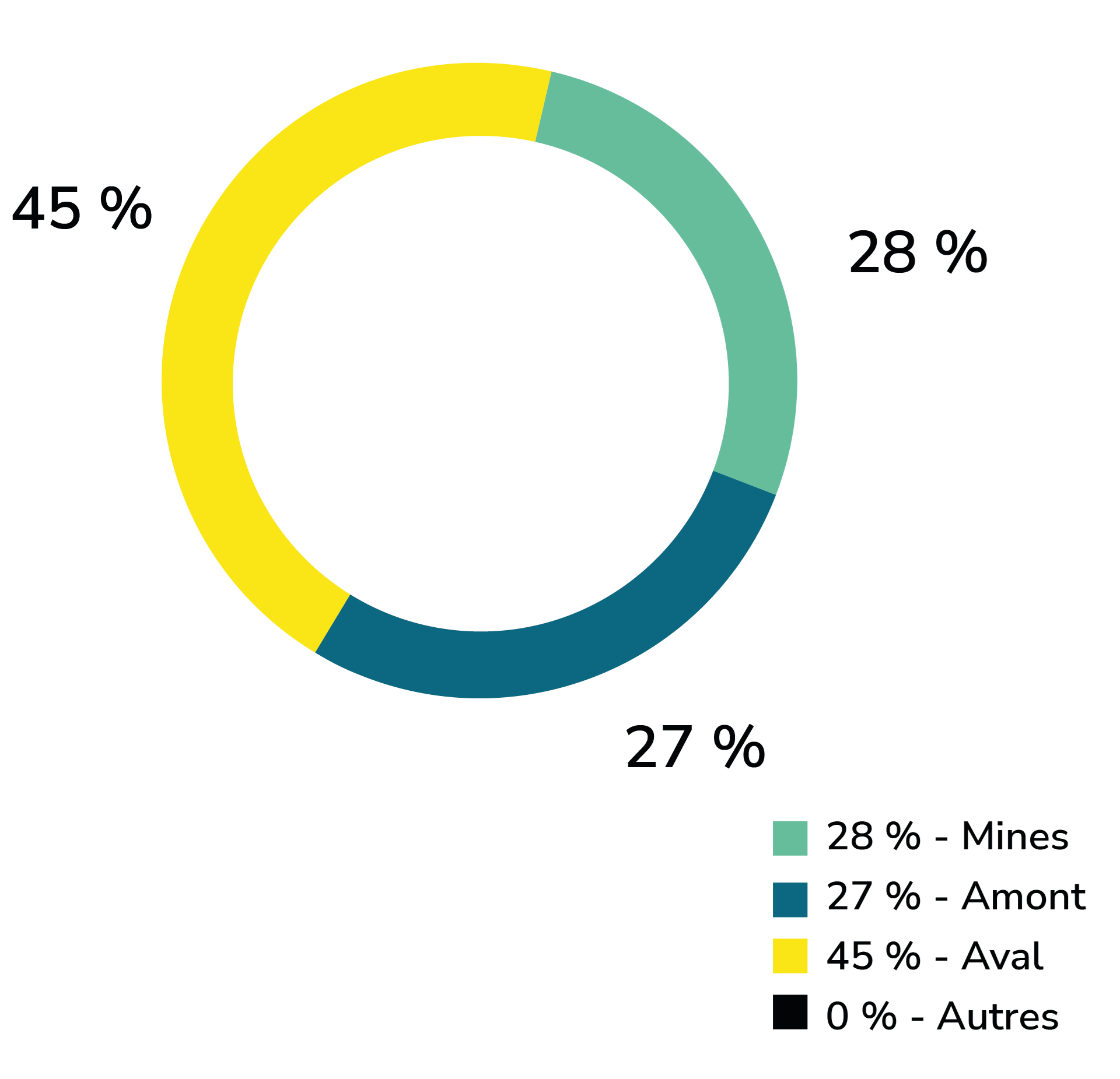 chiffre-21-affaires-par-activite