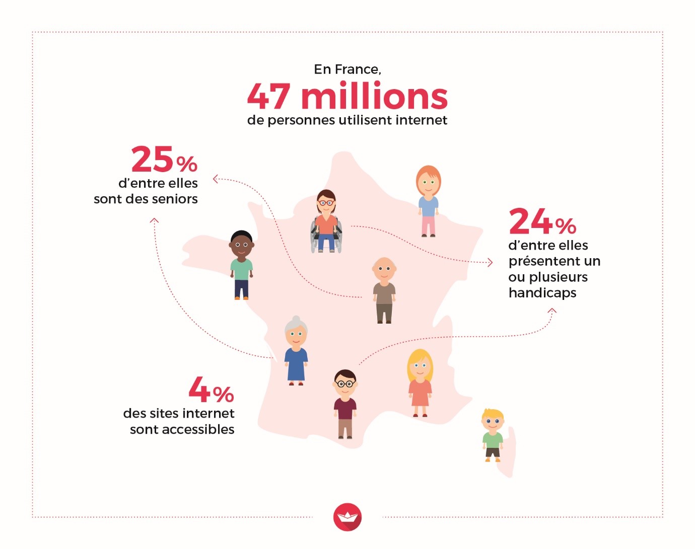 Accessibilité d'internet en france