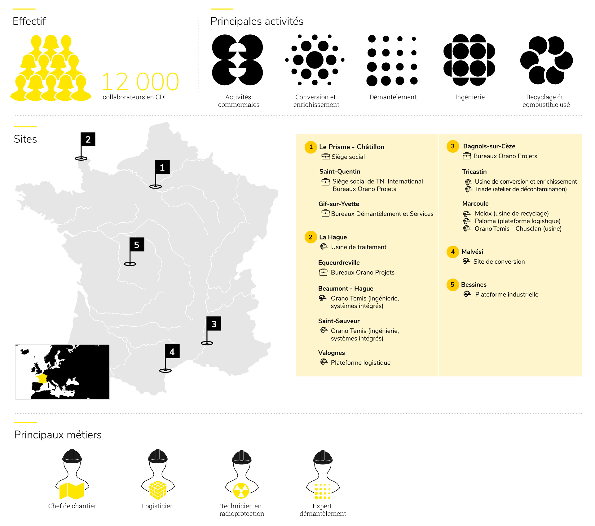 orano-france-fiche-FR