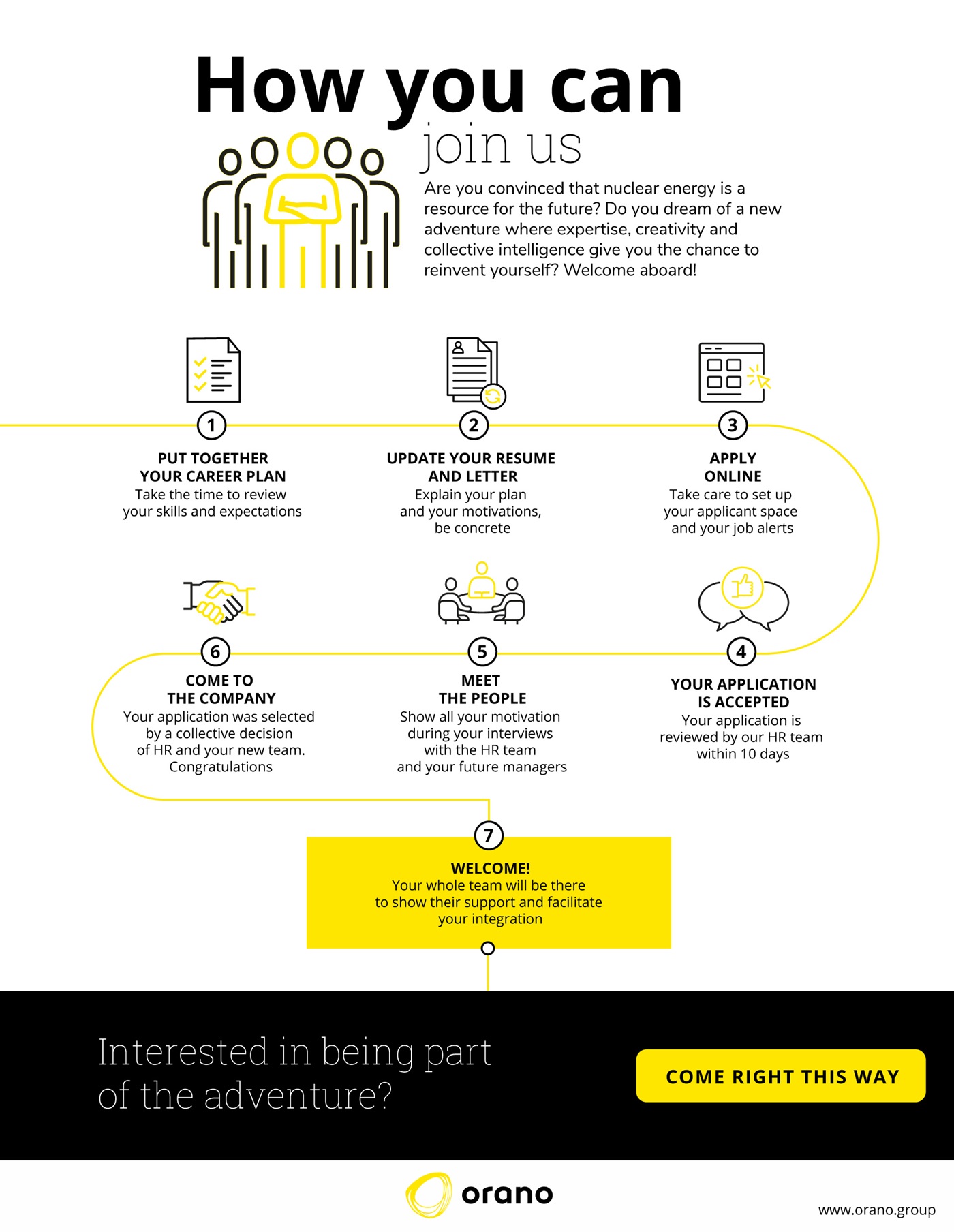 Recruitment by Orano. How you can join us?